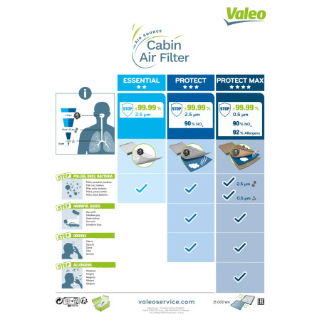 Filtre, air de l'habitacle VALEO ESSENTIAL